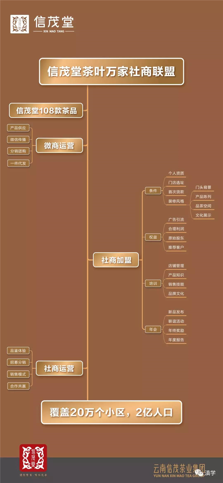 對話丨五年擬開萬家社商茶店：信茂堂定義國飲新零售！