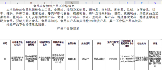 截圖來(lái)源：浙江省市場(chǎng)監(jiān)管局網(wǎng)站