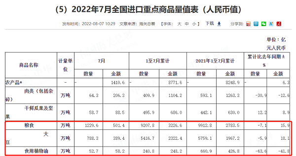 資料來(lái)源：海關(guān)總署。