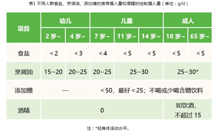 《中國(guó)居民膳食指南2022》截圖