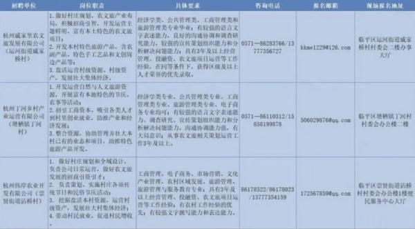 浙江3個村莊招聘農(nóng)村CEO：基本工資20萬，績效上不封頂
