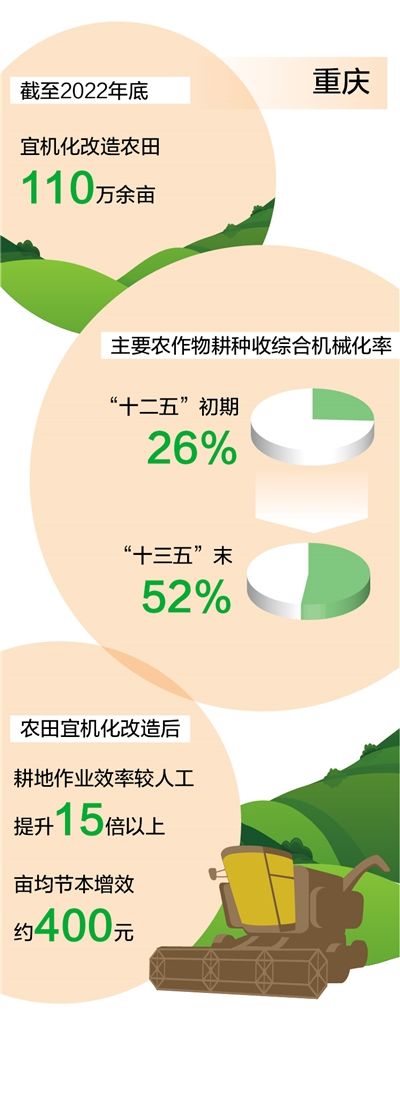  數(shù)據(jù)來源：重慶市農(nóng)業(yè)農(nóng)村委