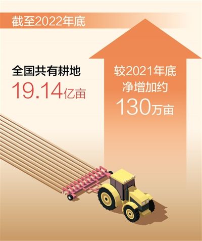 數(shù)據(jù)來(lái)源：自然資源部 制圖：蔡華偉